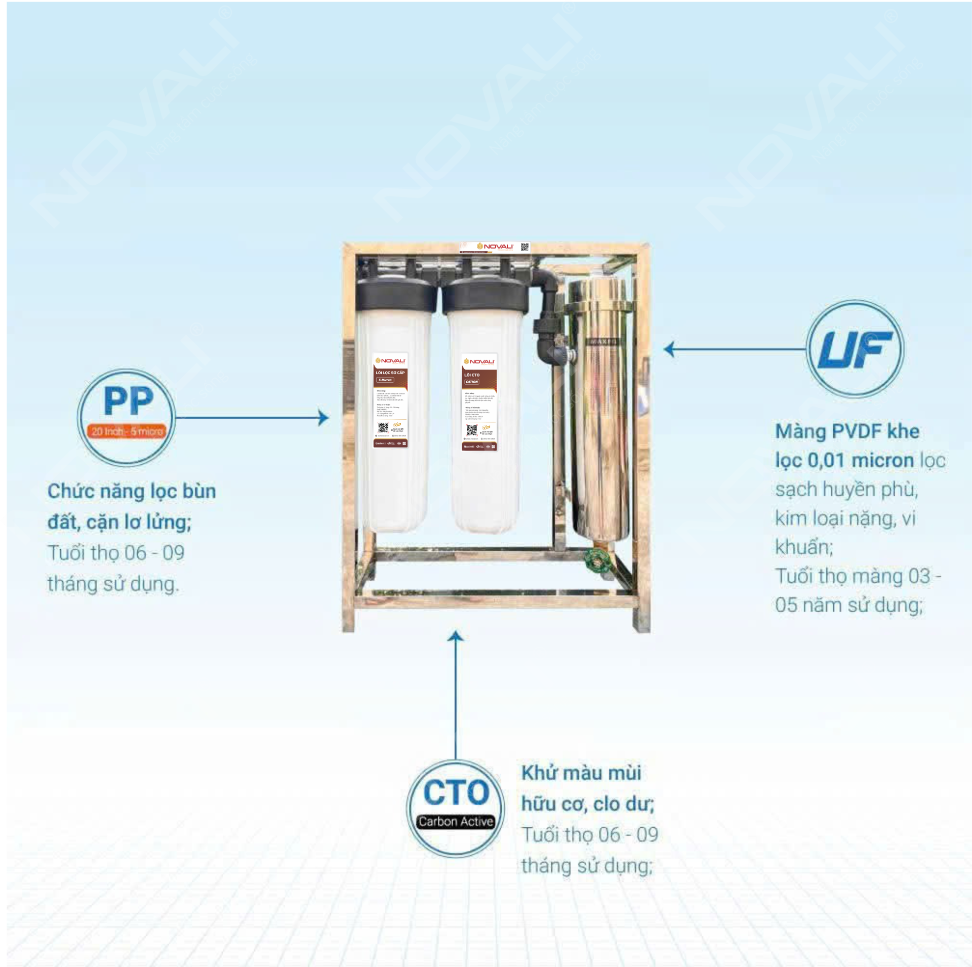 NOVALI-Máy lọc nước cao cấp- RO Made in Korea
