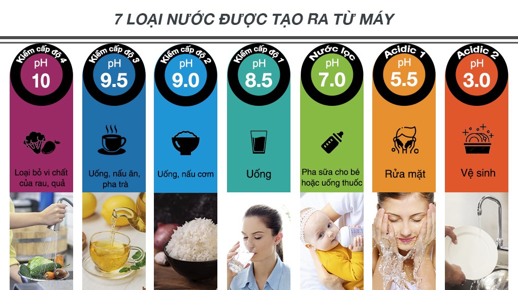 NOVALI-Máy lọc nước cao cấp- RO Made in Korea